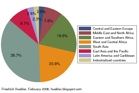 Child Labor Charts And Graphs